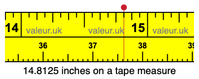 14.8125 inches on a tape measure