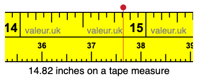 14.82 inches on a tape measure