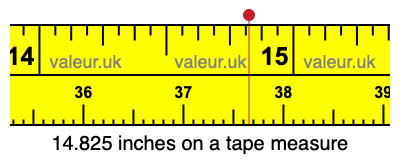 14.825 inches on a tape measure