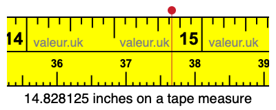 14.828125 inches on a tape measure