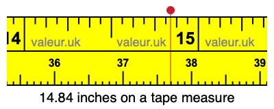 14.84 inches on a tape measure