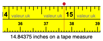 14.84375 inches on a tape measure