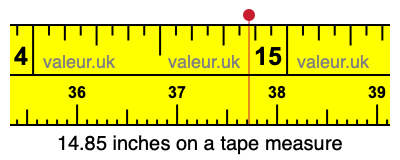 14.85 inches on a tape measure