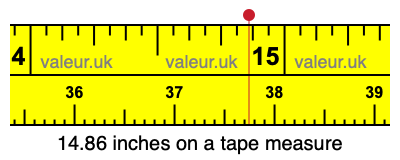 14.86 inches on a tape measure