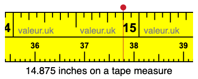 14.875 inches on a tape measure