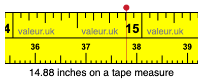 14.88 inches on a tape measure