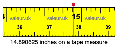 14.890625 inches on a tape measure