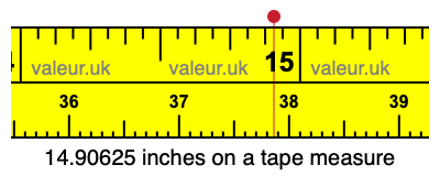 14.90625 inches on a tape measure