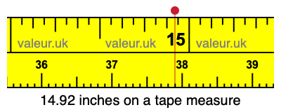 14.92 inches on a tape measure