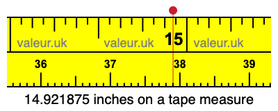 14.921875 inches on a tape measure