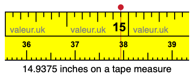 14.9375 inches on a tape measure