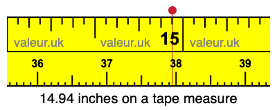 14.94 inches on a tape measure