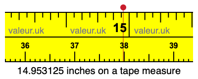 14.953125 inches on a tape measure 14.953125 inches on a tape measure