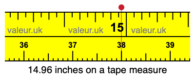 14.96 inches on a tape measure 14.96 inches on a tape measure