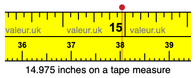 14.975 inches on a tape measure 14.975 inches on a tape measure
