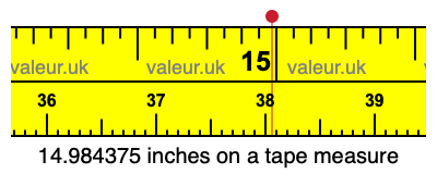 14.984375 inches on a tape measure 14.984375 inches on a tape measure