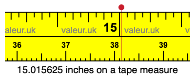 15.015625 inches on a tape measure 15.015625 inches on a tape measure