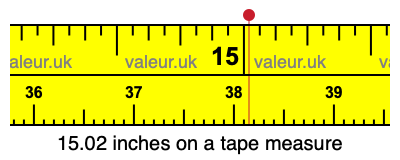 15.02 inches on a tape measure 15.02 inches on a tape measure