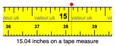 15.04 inches on a tape measure 15.04 inches on a tape measure
