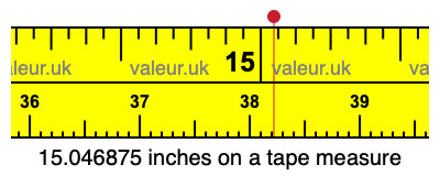 15.046875 inches on a tape measure 15.046875 inches on a tape measure