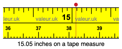 15.05 inches on a tape measure 15.05 inches on a tape measure