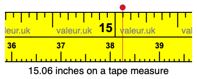 15.06 inches on a tape measure 15.06 inches on a tape measure