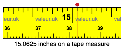 15.0625 inches on a tape measure 15.0625 inches on a tape measure
