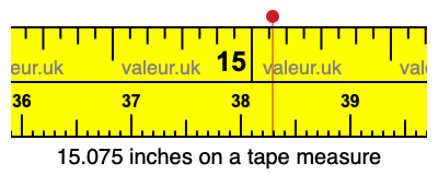 15.075 inches on a tape measure 15.075 inches on a tape measure