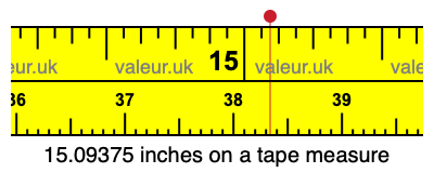 15.09375 inches on a tape measure 15.09375 inches on a tape measure