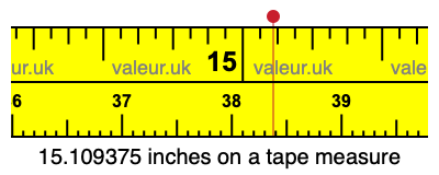 15.109375 inches on a tape measure 15.109375 inches on a tape measure
