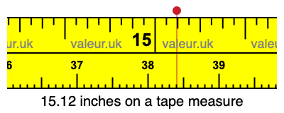 15.12 inches on a tape measure 15.12 inches on a tape measure
