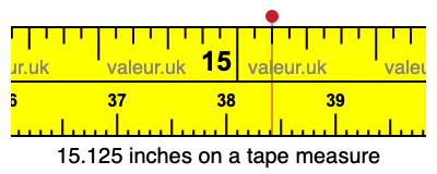 15.125 inches on a tape measure 15.125 inches on a tape measure