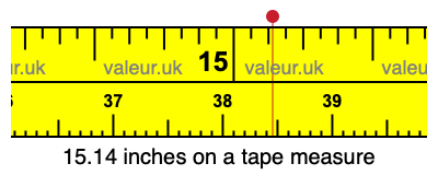 15.14 inches on a tape measure 15.14 inches on a tape measure