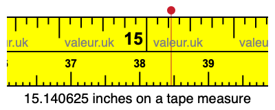 15.140625 inches on a tape measure 15.140625 inches on a tape measure