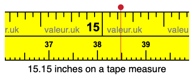 15.15 inches on a tape measure 15.15 inches on a tape measure
