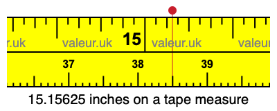 15.15625 inches on a tape measure 15.15625 inches on a tape measure