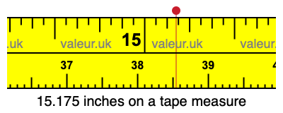 15.175 inches on a tape measure 15.175 inches on a tape measure