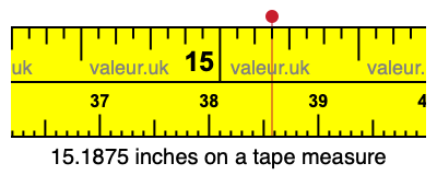 15.1875 inches on a tape measure 15.1875 inches on a tape measure