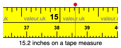 15.2 inches on a tape measure 15.2 inches on a tape measure