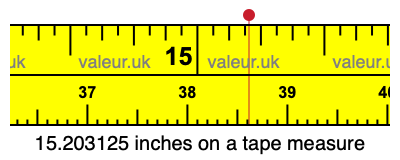 15.203125 inches on a tape measure 15.203125 inches on a tape measure