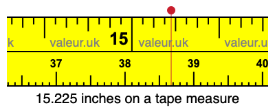 15.225 inches on a tape measure 15.225 inches on a tape measure