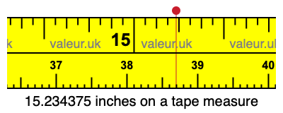 15.234375 inches on a tape measure 15.234375 inches on a tape measure