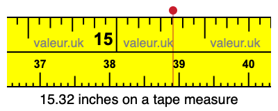 15.32 inches on a tape measure 15.32 inches on a tape measure
