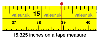 15.325 inches on a tape measure 15.325 inches on a tape measure
