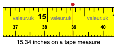 15.34 inches on a tape measure 15.34 inches on a tape measure