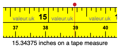 15.34375 inches on a tape measure 15.34375 inches on a tape measure