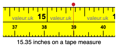 15.35 inches on a tape measure 15.35 inches on a tape measure