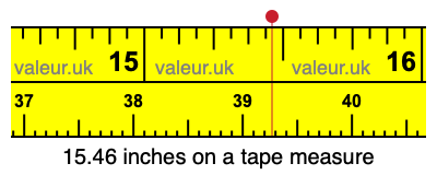 15.46 inches on a tape measure