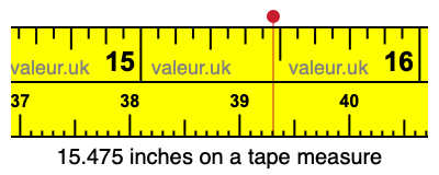 15.475 inches on a tape measure