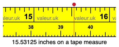 15.53125 inches on a tape measure 15.53125 inches on a tape measure